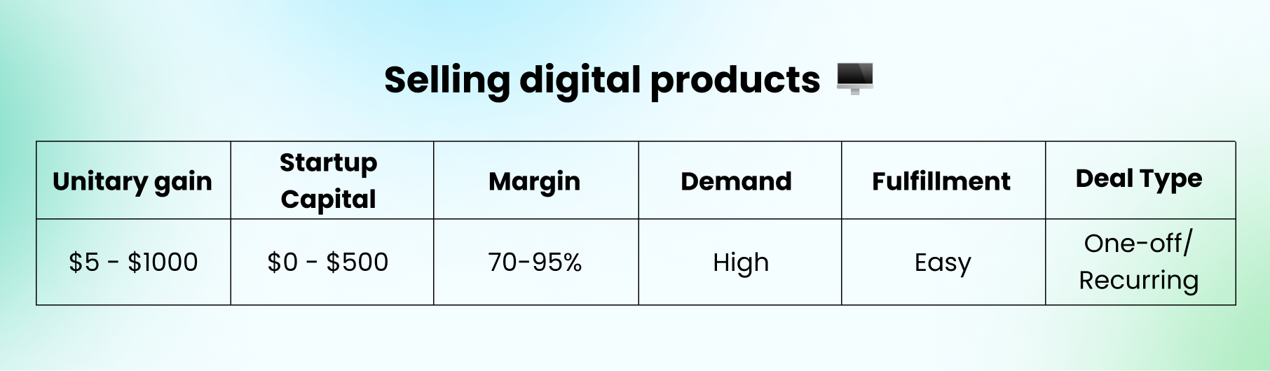 Is selling digital products a good side hustle idea?